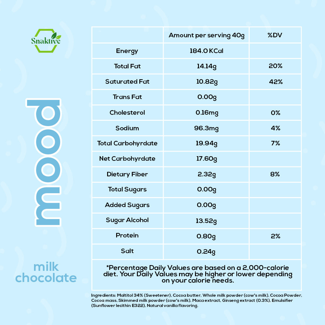 Mood Chocolate