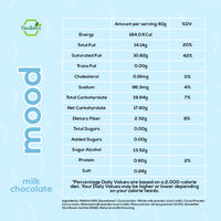 Mood Chocolate